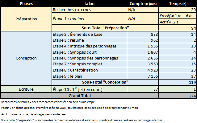 death-wish-temps-conception